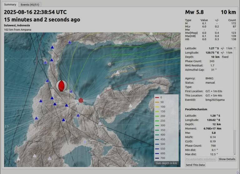 Gempa M 6,0 Guncang Poso: 32 Korban Luka, Puluhan Bangunan Rusak