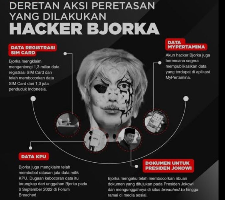 Polisi Tangkap Sosok Dibalik Akun Bjorka, Saat Pelaku Jalankan Pemerasan Perbankan